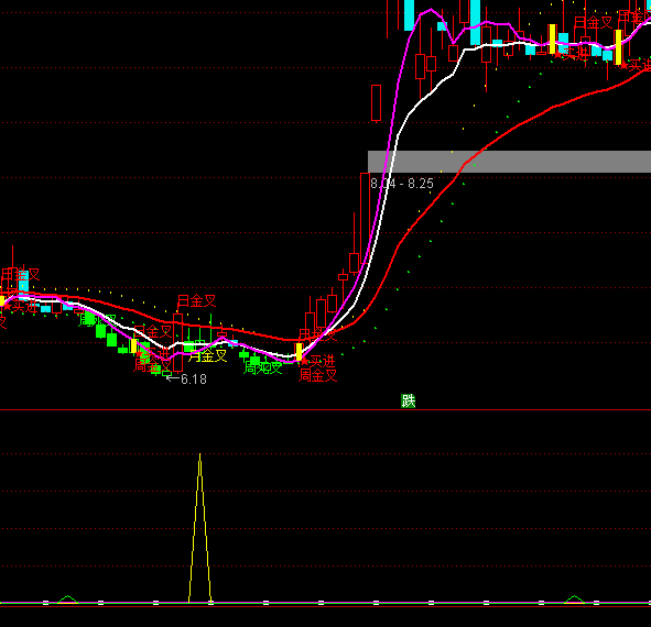 ͨ�_(d��)�ž���(zh��n)ץ���R�I(m��i)�c(di��n)ָ��(bi��o)��ʽ