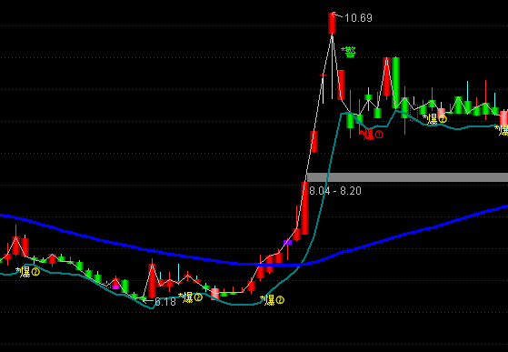 ͨ�_���ƶ˶̾����D�I�uָ�˹�ʽ