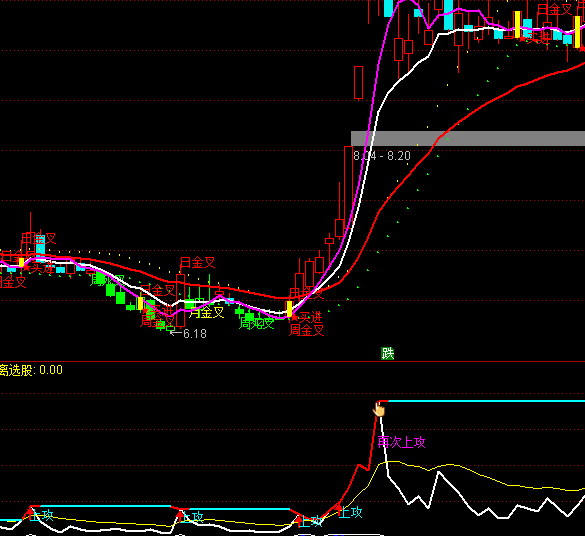 ͨ�_�����r����ָ��(bi��o)��ʽ