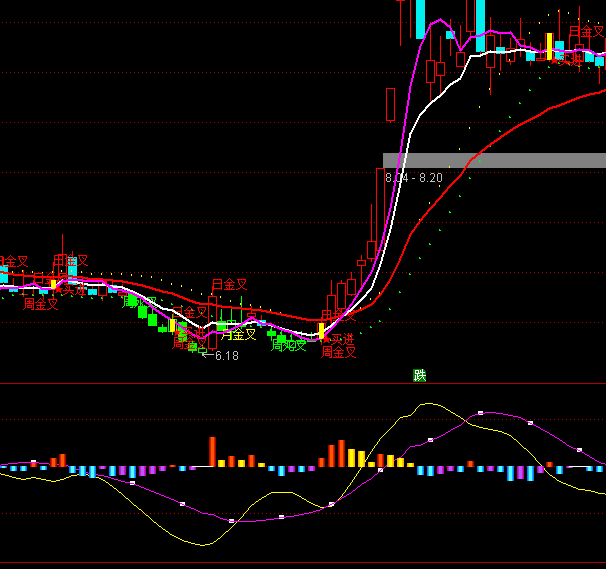 ͨ�_(d��)�Ÿ�������څ��(sh��)ָ��(bi��o)��ʽ