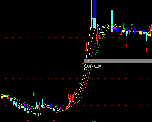 ͨ�_���Y��������Dָ��(bi��o)��ʽ