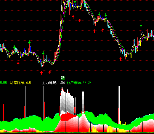 ͨ�_(d��)�Ÿ����I�a�ֲ�ָ��(bi��o)��ʽ