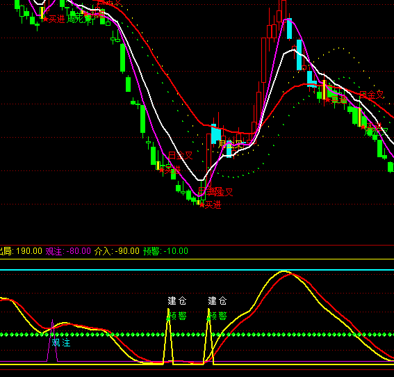 ͨ�_(d��)�ŝq�������I�uϵ�y(t��ng)ָ��(bi��o)��ʽ