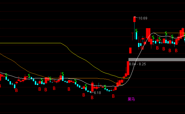 ͨ�_(d��)�Ŵ��F���DBS�I�uָ��(bi��o)��ʽ