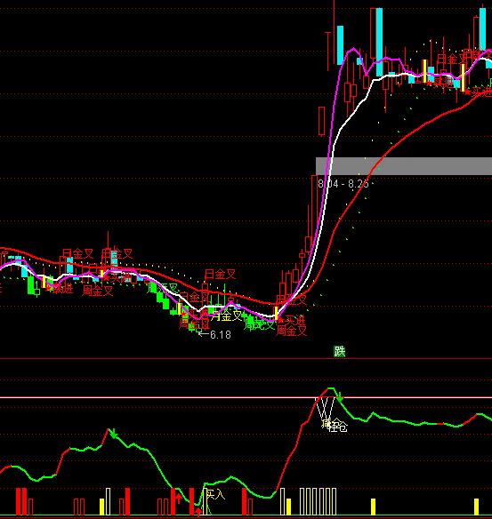 ͨ�_(d��)�ŷ�(w��n)ٍ���r�I�uϵ�y(t��ng)ָ��(bi��o)��ʽ