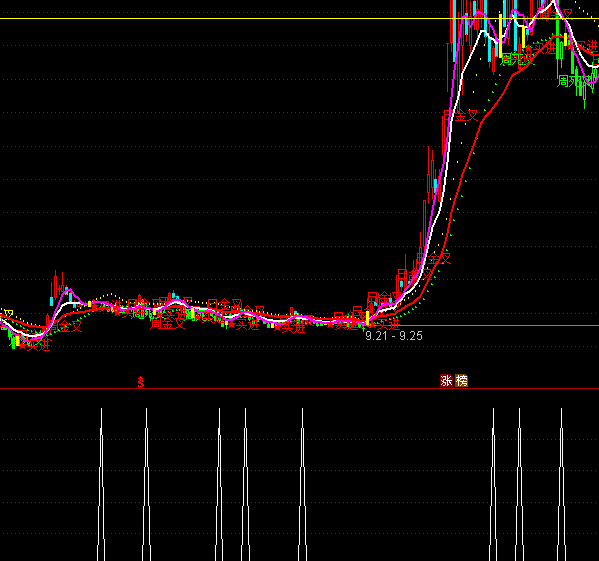 ͨ�_(d��)��څ�ݶ��I�x��ָ��(bi��o)��ʽ