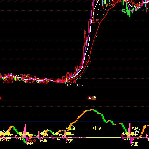 ͨ�_������څ���L���A��ָ�˹�ʽ