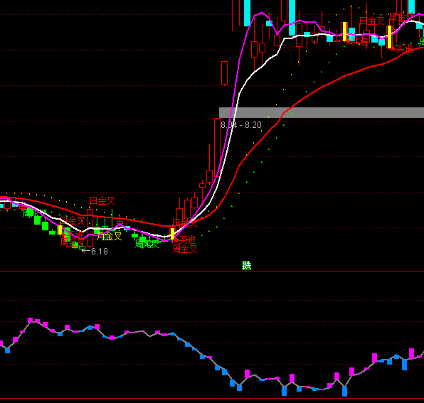 ͨ�_(d��)��ɢ���ւ}(c��ng)ָ��(bi��o)��ʽ