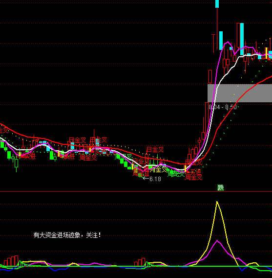 ͨ�_(d��)�Ŵ��Y���M(j��n)��ָ��(bi��o)��ʽ