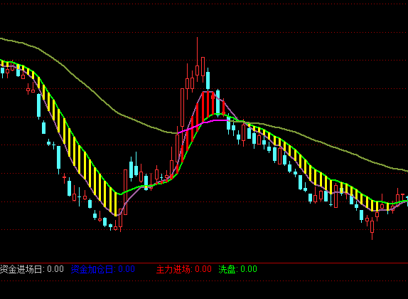 ͨ�_(d��)����������(zh��n)��ϵ�y(t��ng)���Dָ��(bi��o)��ʽ