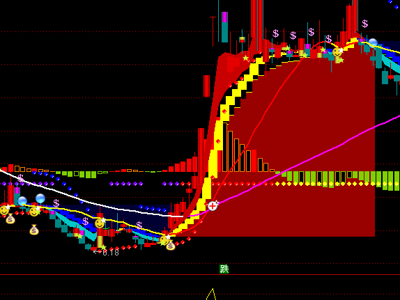 ͨ�_(d��)�Ż���(zh��n)ͻ�����D�ֹ�ָ��(bi��o)��ʽ