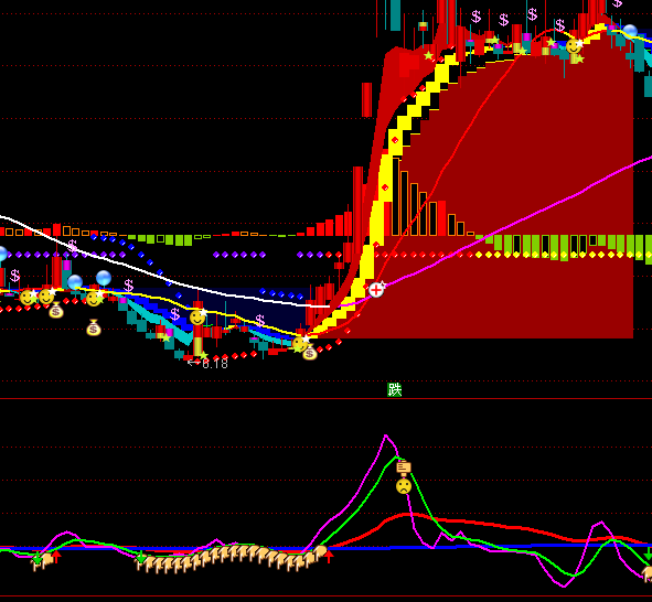 ͨ�_���L�������Y��ָ�˹�ʽ