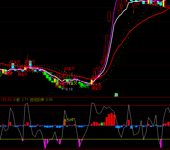 ͨ�_��CCI�رPָ�˹�ʽ