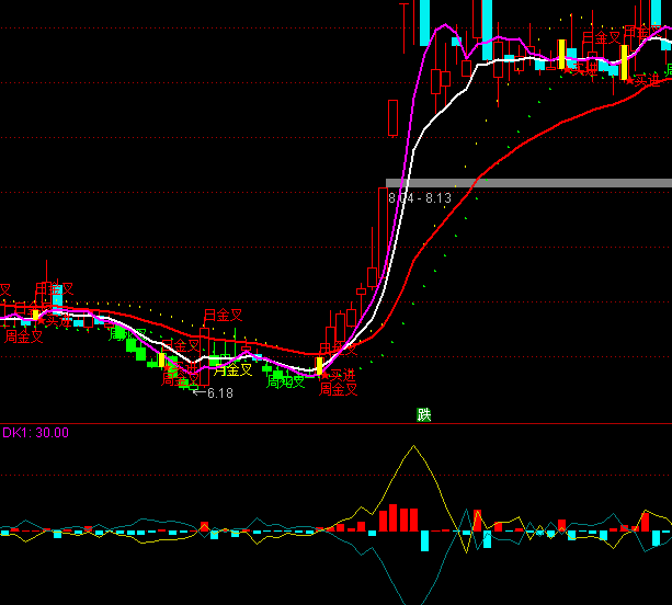 ͨ�_����ɢ�Y��ָ�˹�ʽ