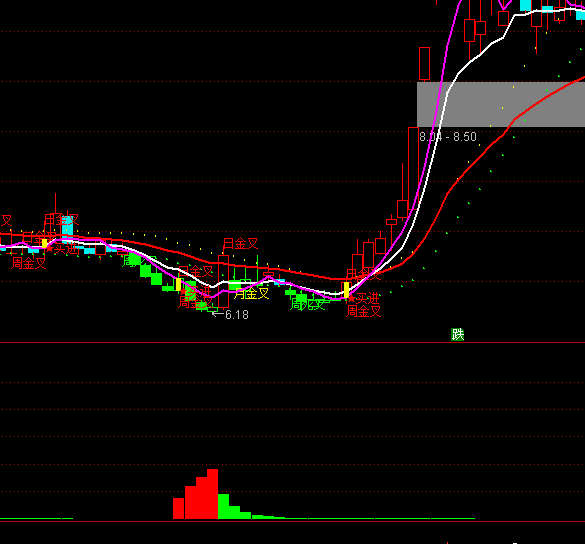 ͨ�_���������Iϴ�Pָ�˹�ʽ