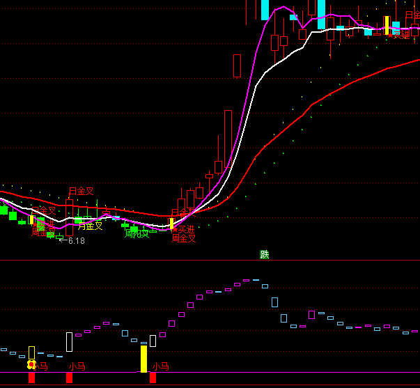 ͨ�_(d��)�Ş��а��I�uϵ�y(t��ng)ָ��(bi��o)��ʽ