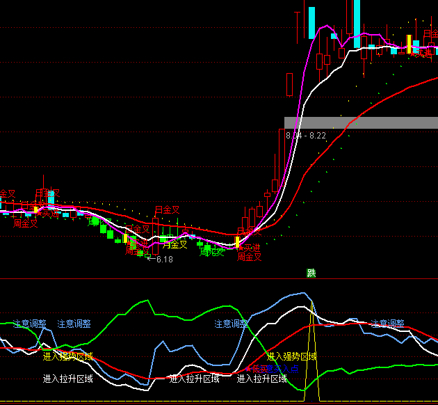 ͨ�_(d��)�ŘOƷ�^���I�c(di��n)ָ��(bi��o)��ʽ