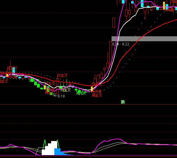 ͨ�_(d��)��KDJ+RSIָ��(bi��o)��ʽ
