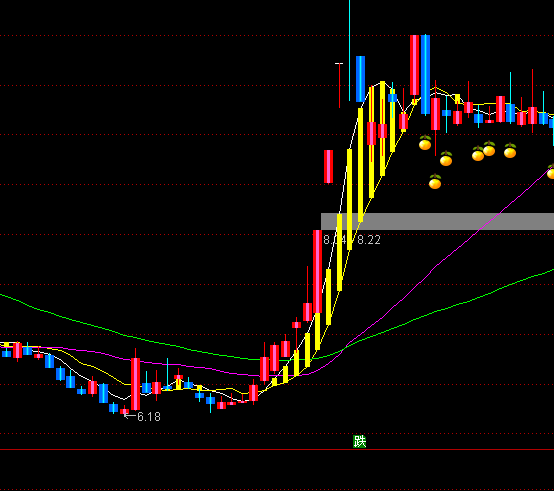 ͨ�_(d��)����ц���(d��ng)���D��څ��ָ��(bi��o)��ʽ