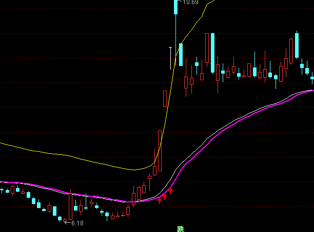 ͨ�_(d��)���S���T���D�ٱPϵ�y(t��ng)ָ��(bi��o)��ʽ