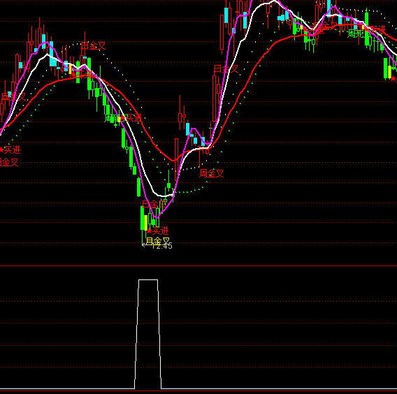 ͨ�_(d��)��ꎾ��I(m��i)���x��ָ��(bi��o)��ʽ