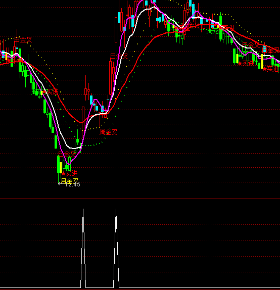 ͨ�_(d��)�Ŕr�؝qͣ�x���I�c(di��n)ָ��(bi��o)��ʽ