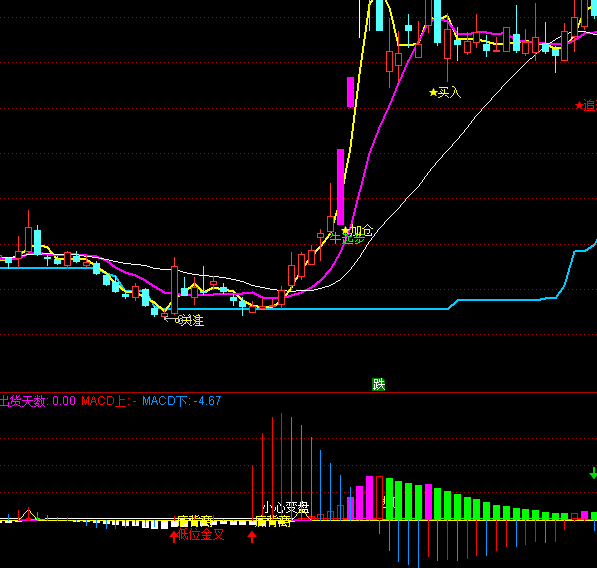 ͨ�_(d��)�����f�رP�I�uϵ�y(t��ng)ָ��(bi��o)��ʽ