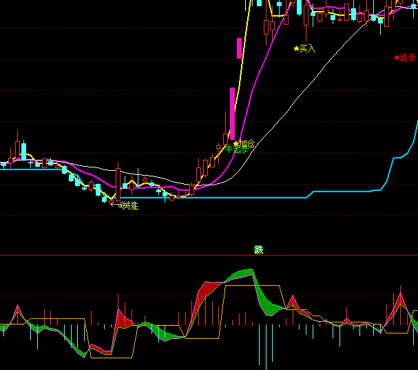 ͨ�_�Ž����o����ճֹ�ָ�˹�ʽ