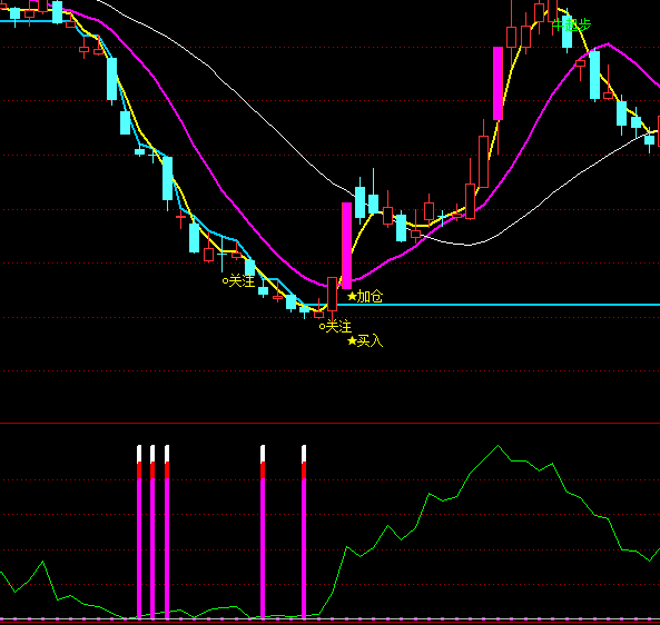 ͨ�_�Ŷ̾��������I�cָ��(bi��o)��ʽ