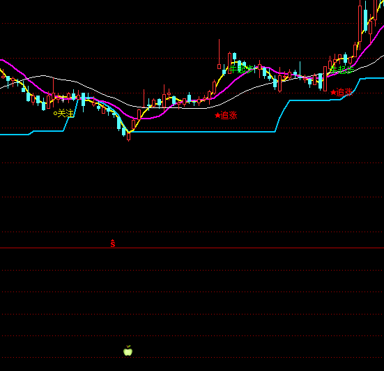 ͨ�_(d��)�ų���(qi��ng)�о��x��ָ��(bi��o)��ʽ