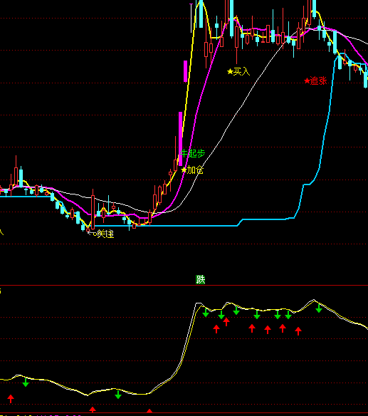 ͨ�_(d��)����Ϧ��q�ֹ�ָ��(bi��o)��ʽ