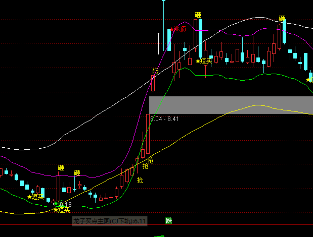 ͨ�_(d��)�������I(m��i)�c(di��n)���Dָ��(bi��o)��ʽ