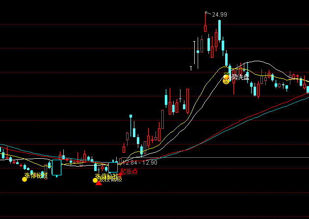 ͨ�_(d��)�ŝqͣ�����I(m��i)�u(m��i)ϵ�y(t��ng)ָ��(bi��o)��ʽ