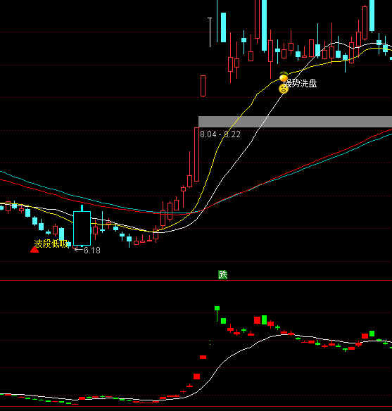 ͨ�_(d��)�ł���ͻ���ձP�I�cϵ�y(t��ng)ָ��(bi��o)��ʽ