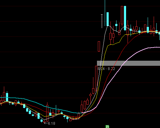 ͨ�_�����־����D�ٱPϵ�y(t��ng)ָ��(bi��o)��ʽ