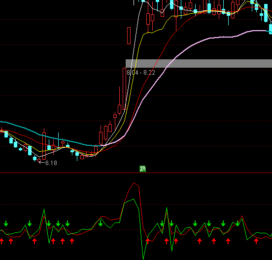 ͨ�_(d��)�Ź��x�I�uϵ�y(t��ng)ָ��(bi��o)��ʽ