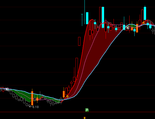 ͨ�_(d��)��Сţ�������D�ֹ�ָ��(bi��o)��ʽ