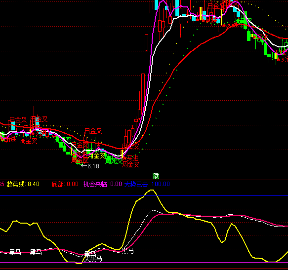 ͨ�_(d��)�ź��R���(sh��)�I�c(di��n)ϵ�y(t��ng)ָ��(bi��o)��ʽ