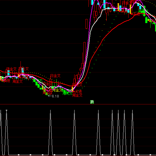 ͨ�_(d��)���ƶ˵�������(d��ng)�x���A(y��)���I�c(di��n)ָ��(bi��o)��ʽ