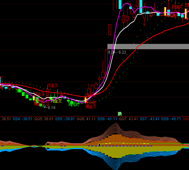 ͨ�_(d��)��ֻ���~���I�uϵ�y(t��ng)ָ��(bi��o)��ʽ