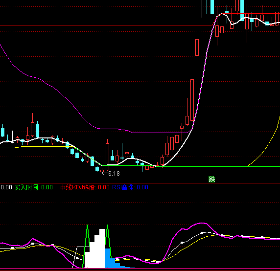 ͨ�_�ſ��������󳭵����I�I�uϵ�y(t��ng)ָ�˹�ʽ