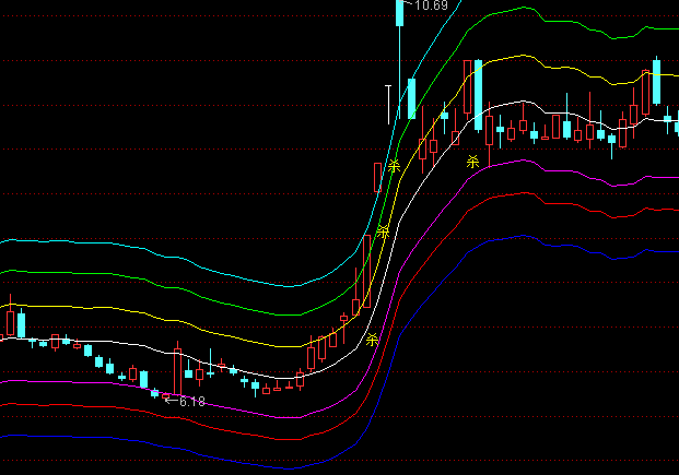 ͨ�_(d��)��ţ�f�������Dͨ��ϵ�y(t��ng)ָ��(bi��o)��ʽ