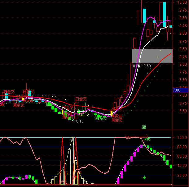 ͨ�_(d��)���?sh��)��߄�ָ�?bi��o)��ʽ