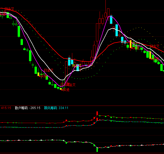 ͨ�_�Ÿ��L(f��ng)�����Y���M��ָ��(bi��o)��ʽ