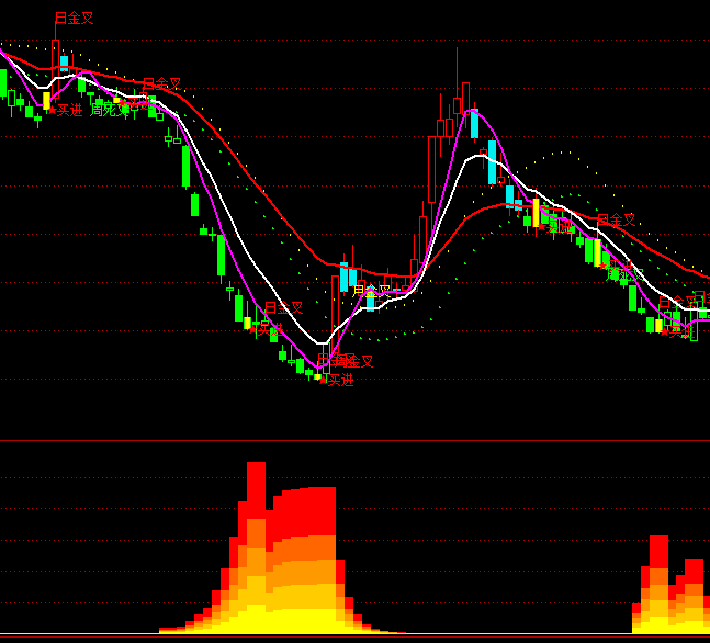 ͨ�_(d��)�ź��R����ײ�����ָ��(bi��o)��ʽ