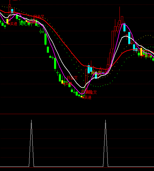 ͨ�_�ŝqͣ�෽�ڶ̾��I�cָ��(bi��o)��ʽ