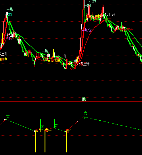 ͨ�_(d��)�ſ�ţ�u�����I�uϵ�y(t��ng)ָ��(bi��o)��ʽ