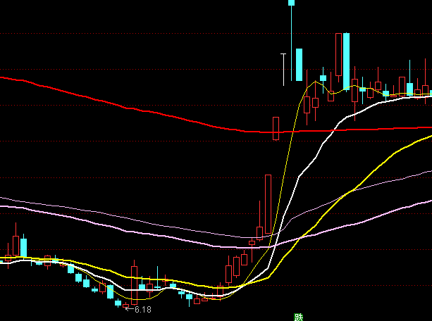 ͨ�_���fƽ�������D����ϵ�y(t��ng)ָ��(bi��o)��ʽ