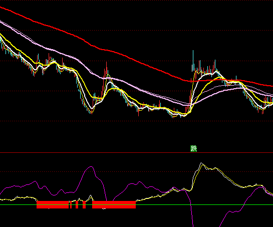 ͨ�_(d��)�Ž��}���I�uϵ�y(t��ng)ָ��(bi��o)��ʽ