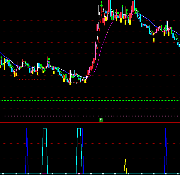 ͨ�_�Ź��c�x���I�cָ�˹�ʽ